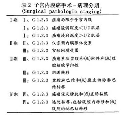 诊疗常识_子宫恶性中胚叶混合瘤_妇科肿瘤_疾